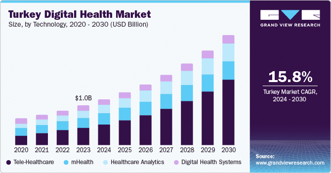 Success Metrics: NexWell and Turkey Leading Global Healthcare